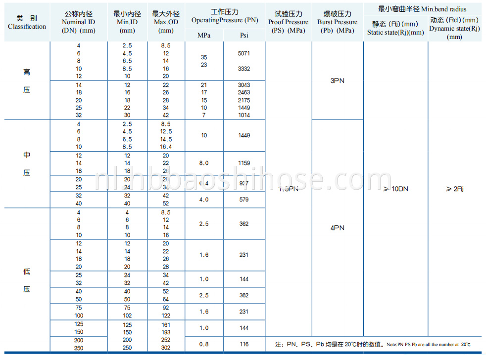 Flexible Metal Pipe